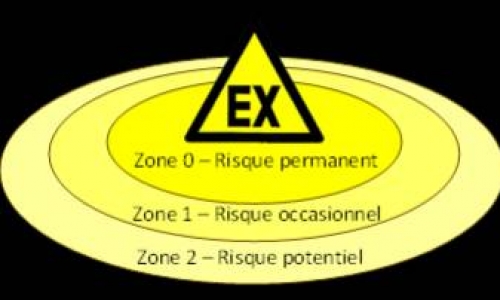 Che cos'è una zona ATEX? Quale prodotto scegliere? 